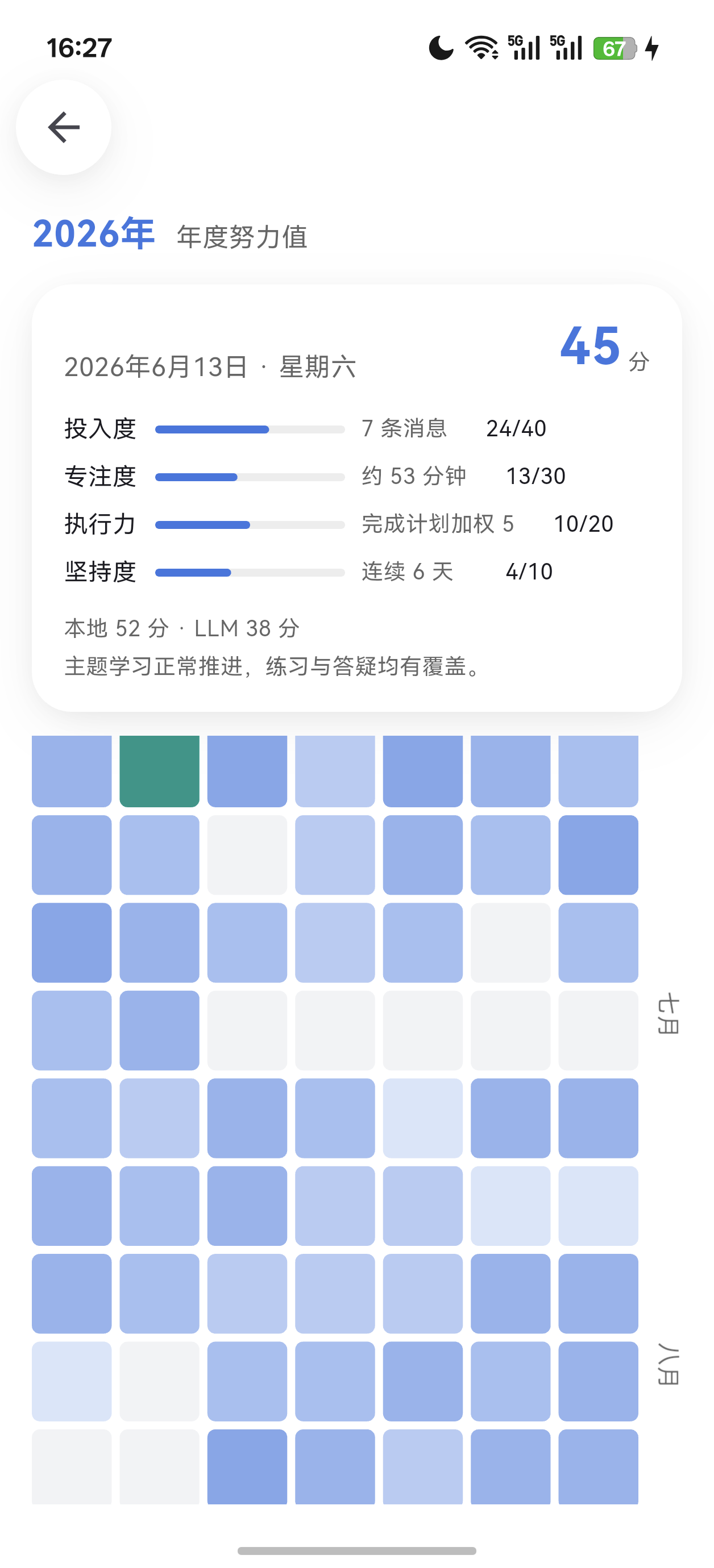 年度努力值